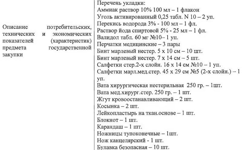 Перечень укладки санитарной сумки для Брестского горисполкома. Скриншот документа на сайте госзакупок