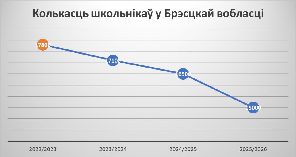 Інфаграфік, статыстыка, паказчыкі