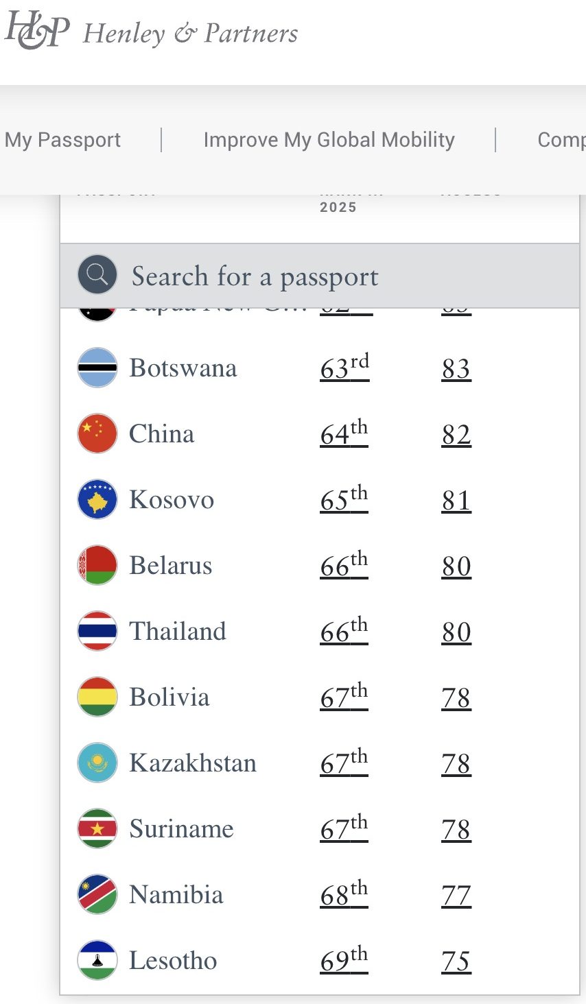 Скриншот рейтинга паспортов.
