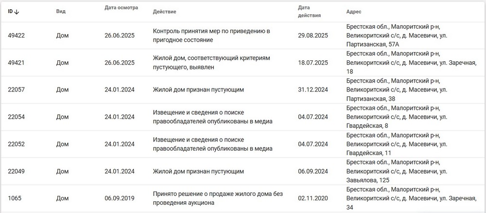 Пустующие дома в деревне Масевичи Малоритского района. Скриншот сайта Единого реестра имущества 
